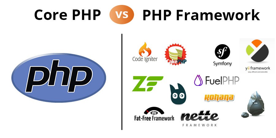 Perbandingan Antara PHP Native dengan Framework PHP dalam Pemrograman Web